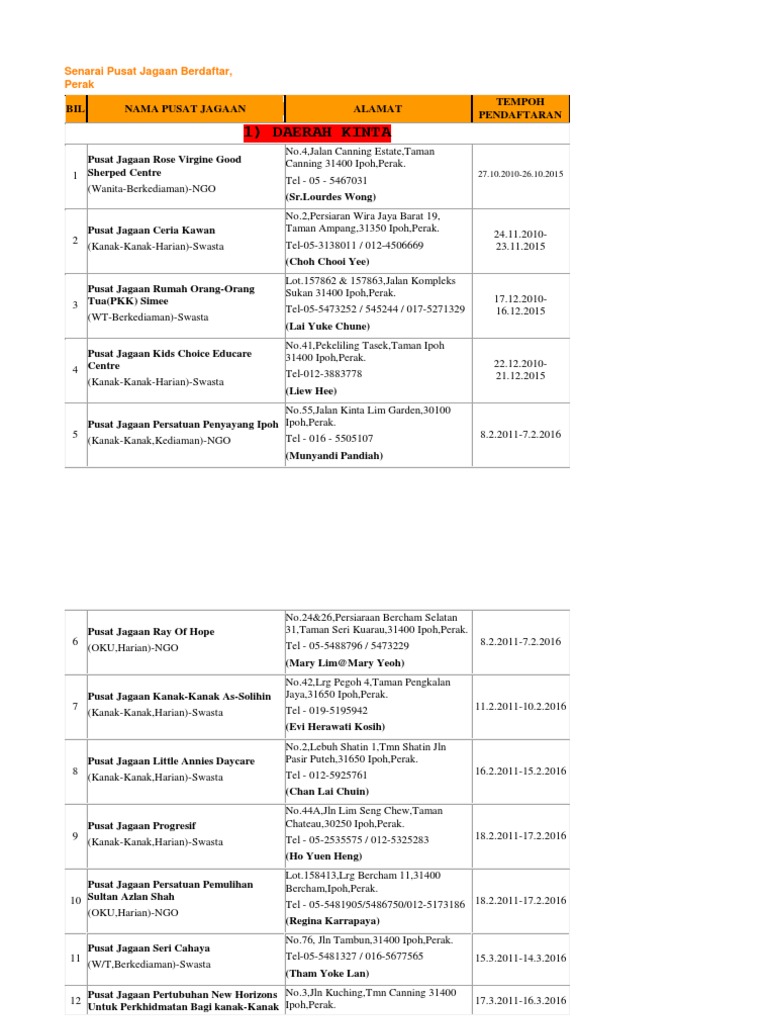 Senarai Pusat Jagaan Berdaftar Pdf