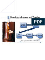 Process Time Line