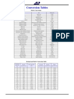 Metric and Imperial Conversion Reference Guide