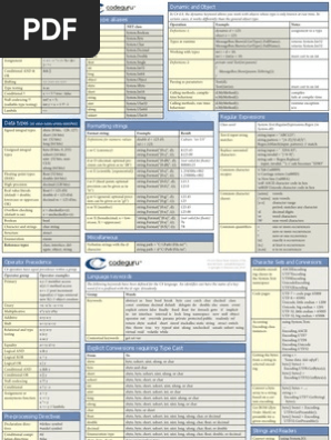 C# Regular Expression Cheat Sheet