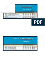 2013 Tours Kata Resultats Finales