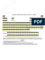 Periodic table