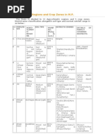 Download Agronomy by Devish Wakde SN137583560 doc pdf