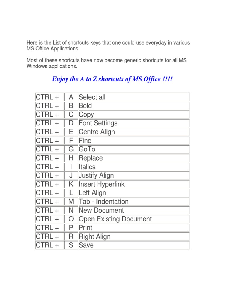 A to Z MS Office Shortcut Keys | PDF