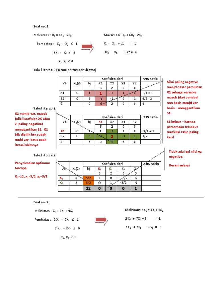 Soal Dan Penyelesaian Dgn Simplex