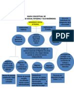 Mapa Conceptual de Ssi