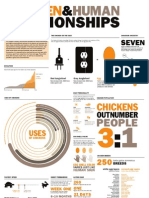 Chicken and Human Relationships