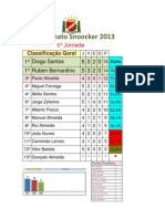 Classificação_2013_snoocker_5_jornada