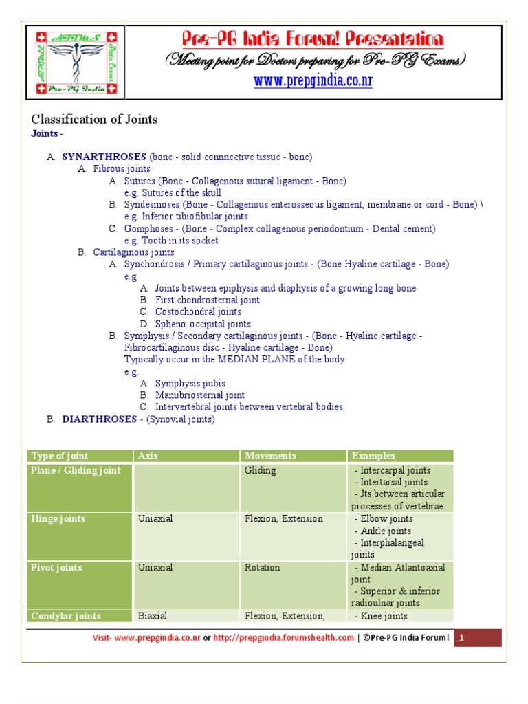 Classification of Joints | PDF | Joint | Anatomical Terms Of Motion
