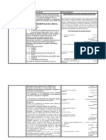 Comparativo Peter Mortimore Uralde Shmelkes