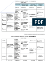 Dosificacion Primer Bimestre Primer Grado