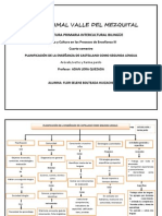 Planificación de la esneñanza