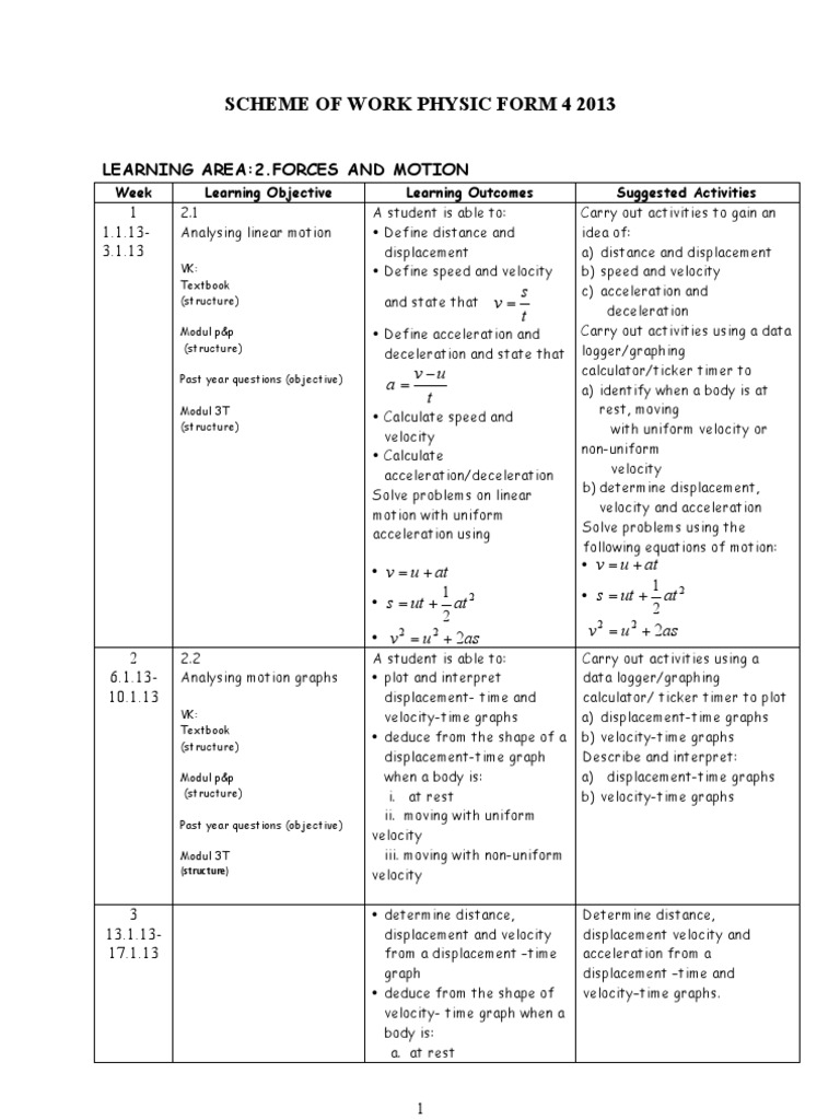 Scheme of Work Physic Form 4 2013 | Lens (Optics) | Buoyancy