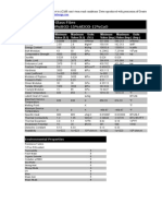 E Glass Properties