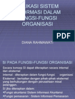 Aplikasi STI Pada Fungsi Organisasi