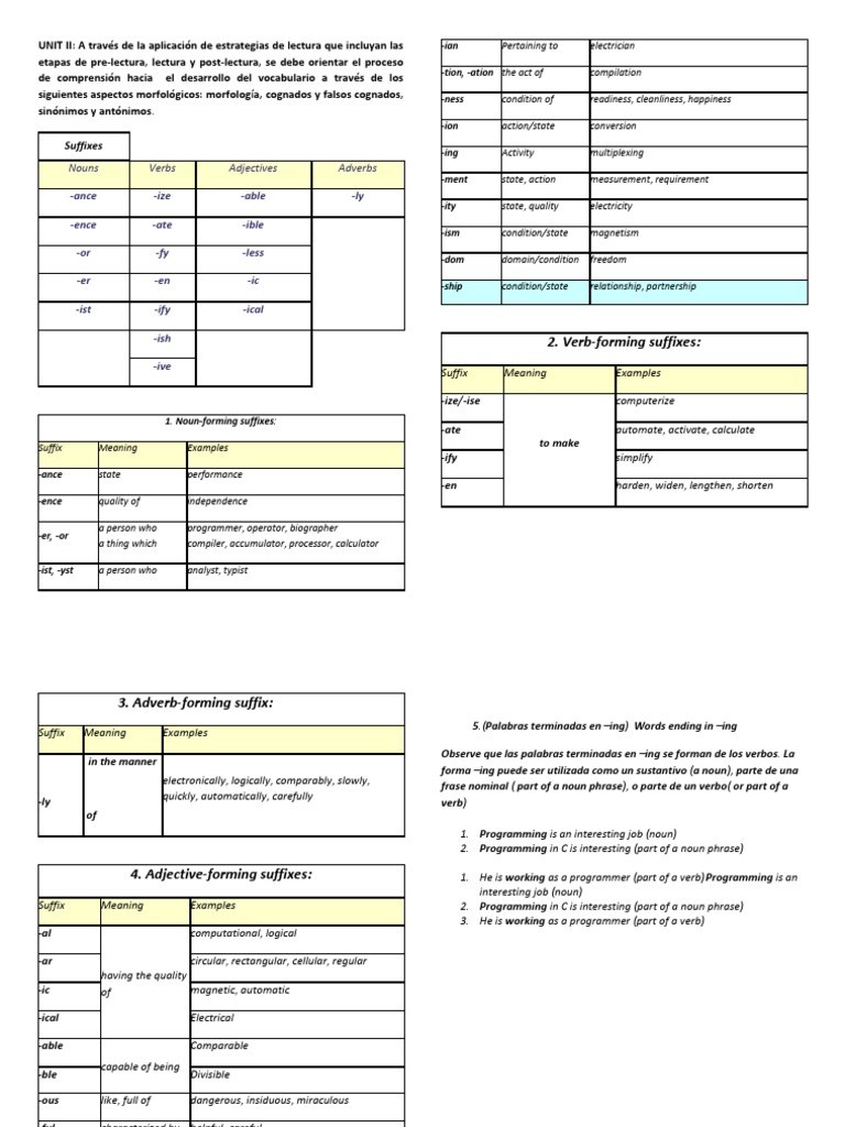 Chart Prefixes and Suffixes | Word | Adverb