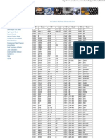 Great Britain BS Metals Standard Numbers