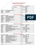 Bim Curriculum