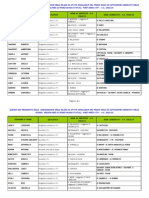 Presidenti Di Commissione