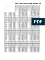 fraction_conversion_chart.pdf