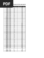 PAN-AO-Codes - For Other Than Mumbai Locations