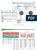 Company Analysis - Overview: Bouygues SA