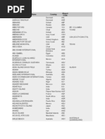 Download World Wide Airport Codes by vblogics SN13772306 doc pdf