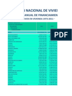 Est Viv 1973 2011 EntFed Gpo Org Prog Subpro INV