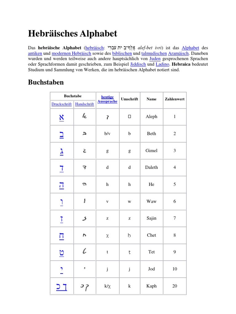 Hebräisches Alphabet | PDF