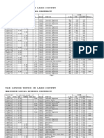 Madison Schools Levy History