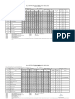 BIT Mesra Third Semester Results