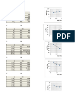 Analysis of Time-Voltage Graphs and Linear Regression Lines