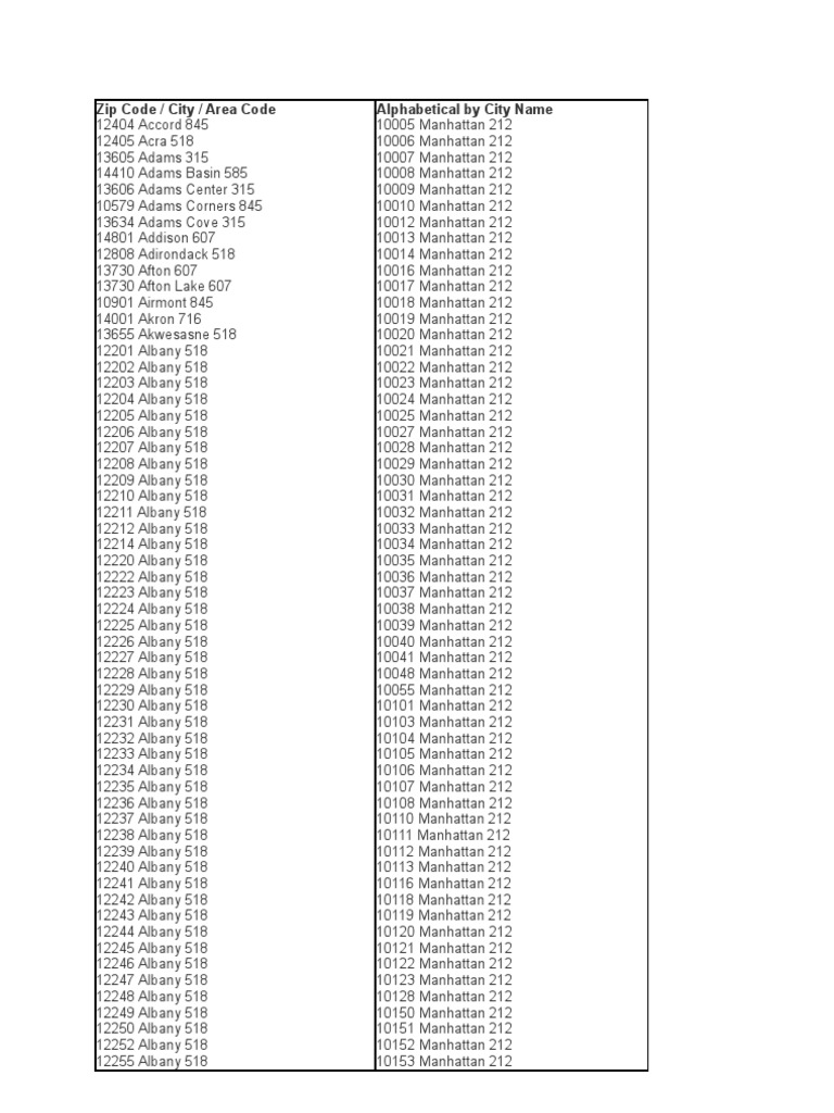 The Best Zip Codes In America vrogue.co