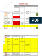 Seguimiento Incidentes POZO 2012