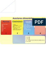 Alimentatie Sanatoasa Combinarea Alimentelor PDF