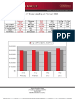 Stamford Home Sales Report February 2013