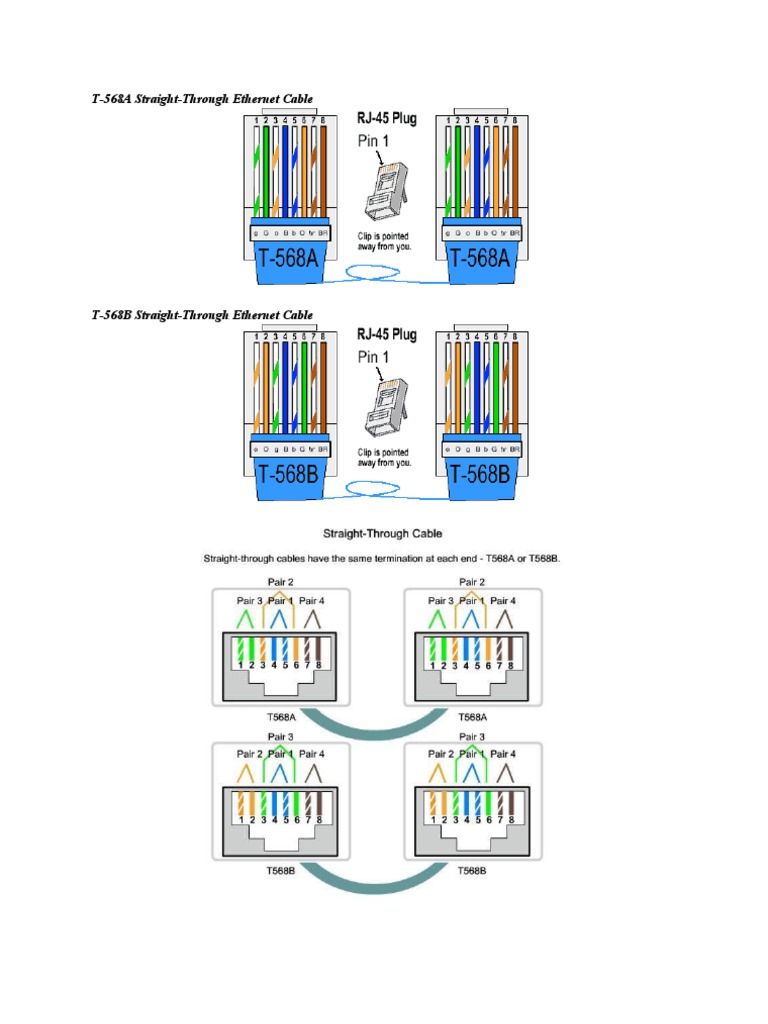 Ethernet Cable - How To | PDF