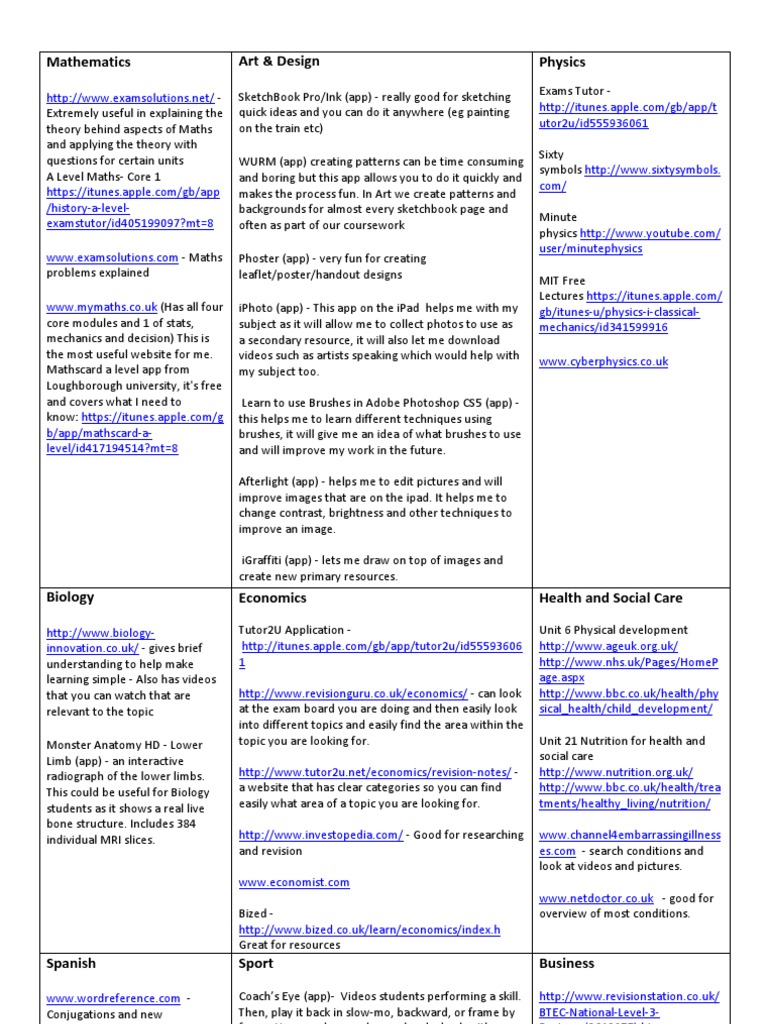 Essential Study Resources for A Levels | PDF | Teaching Mathematics ...