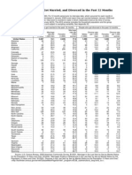 Table 132. People Who Got Married, and Divorced in The Past 12 Months by State: 2009