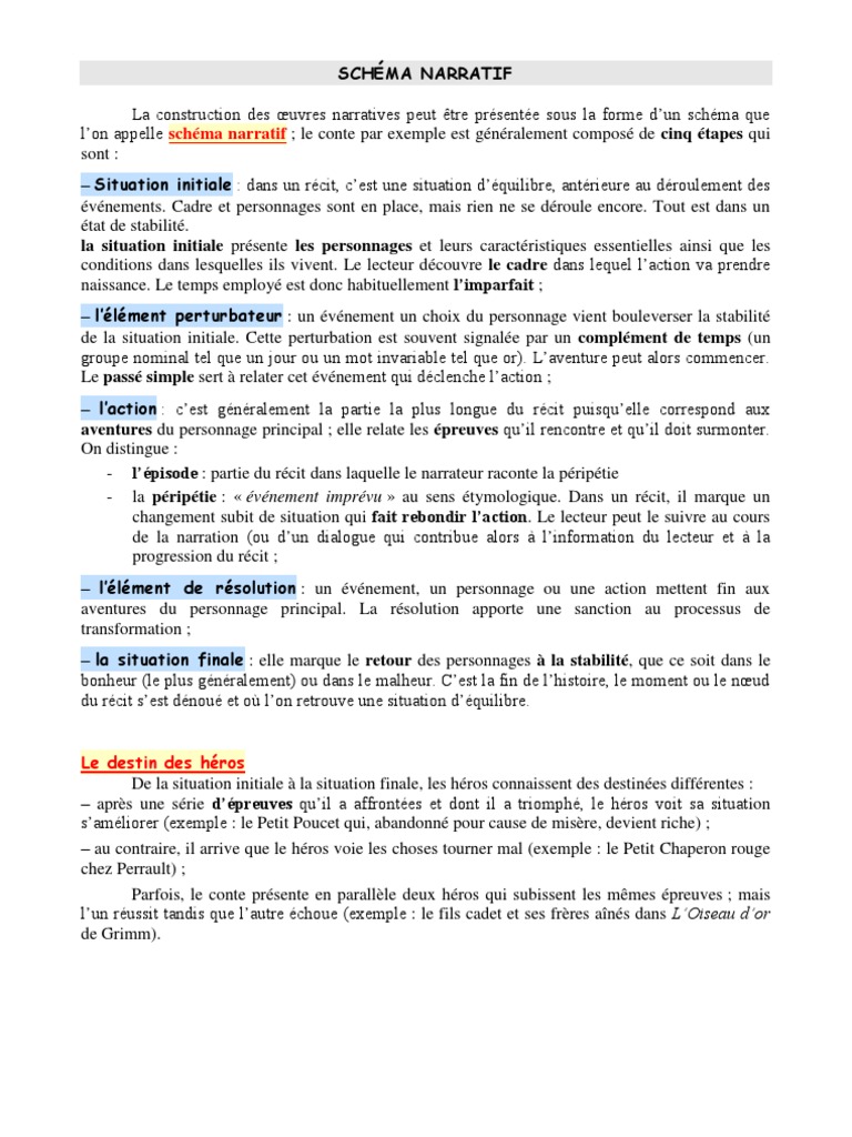 Comment Reconnaitre Les Etapes Du Schema Narratif Dans Le Realisme Schema Narratif | PDF