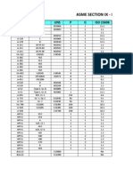 Asme Ix Material P-Numbers