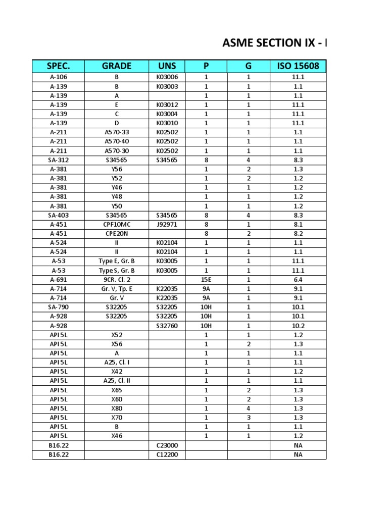 Asme Ix Material Pnumbers Sports