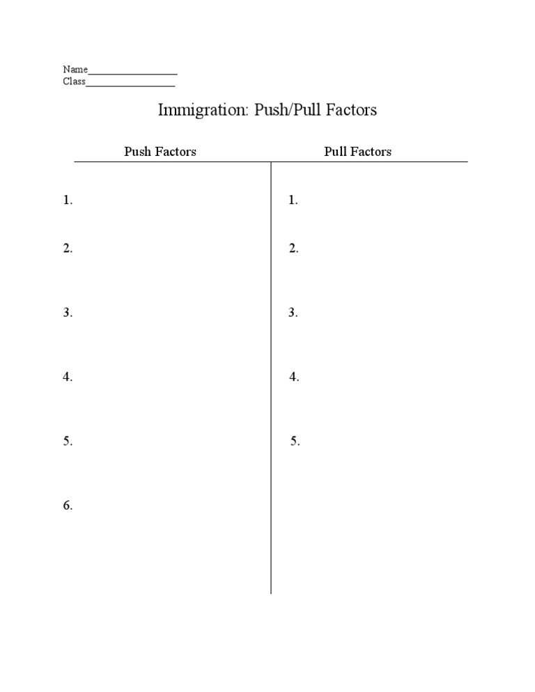 Push Pull Factors Worksheet