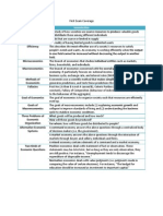 Macroeconomics Definitions Reviewer