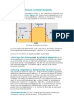 La Curva de Crecimiento Bacteriano