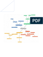 coming conflict mind map