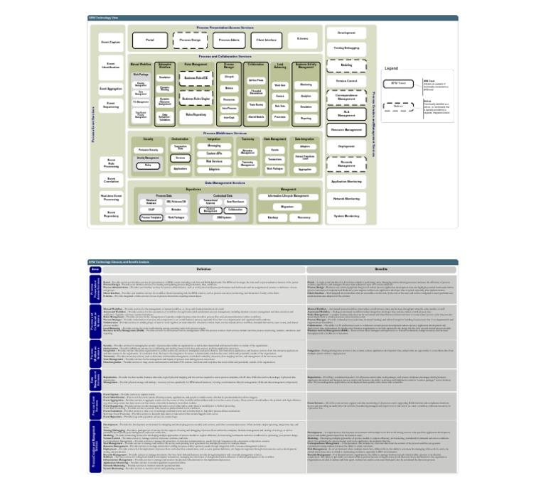 BPM Reference Architecture and Glossary | PDF | Business Process ...
