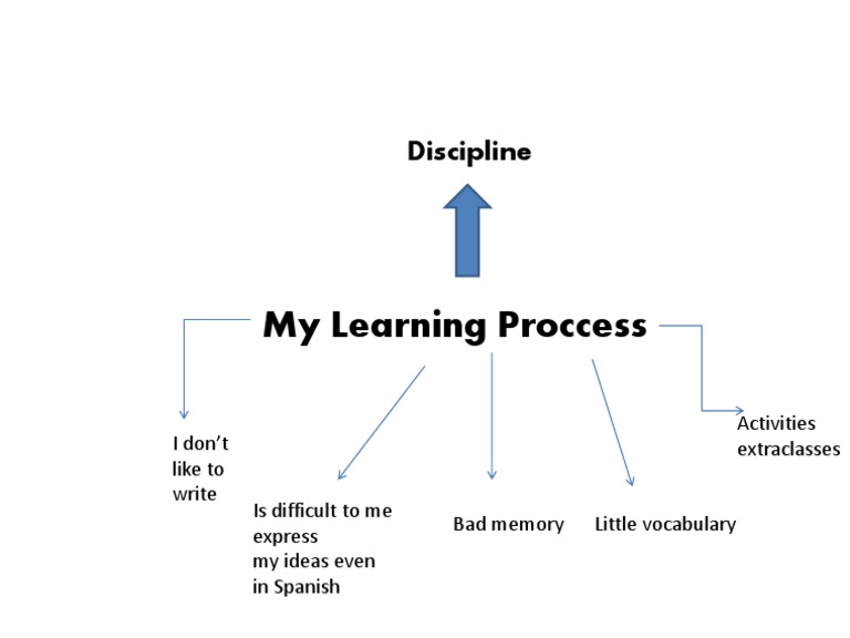 Process | PDF
