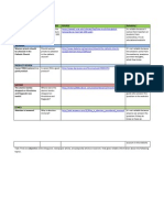 Information Reliability Grade 8 Worksheet