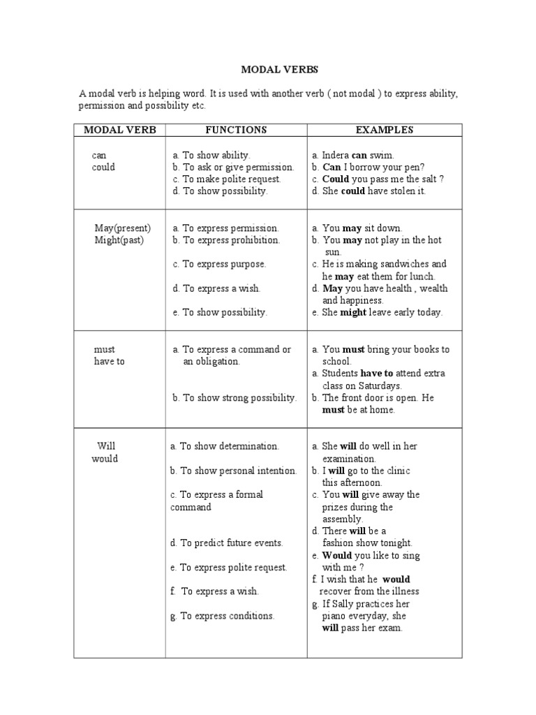 Modal Verbs | Verb